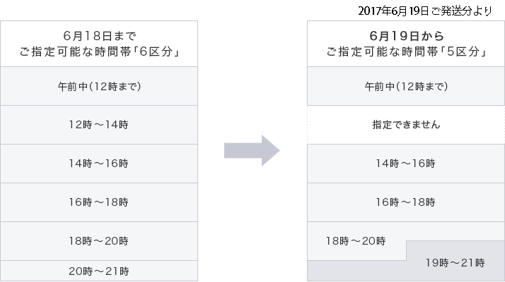 午前中(12時まで)・14:00~16:00・16:00~18:00・18:00~20:00 19:00~21:00